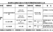 通知|张家港市后塍幼儿园2022年秋季学期收费项目标准公示表