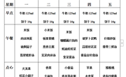 后塍幼儿园第十一周幼儿菜谱