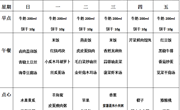 后塍幼儿园第十二周幼儿菜谱