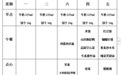 后塍幼儿园第十三周幼儿菜谱