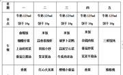后塍幼儿园第十五周幼儿食谱