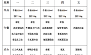 后塍幼儿园第十八周幼儿食谱