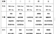 后塍幼儿园第十九周幼儿食谱