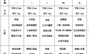 后塍幼儿园第二周幼儿菜谱