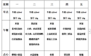 后塍幼儿园第七周幼儿食谱