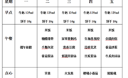 后塍幼儿园第十七周幼儿食谱