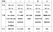 后塍幼儿园第十四周幼儿食谱
