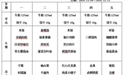 后塍幼儿园第十五周幼儿食谱