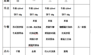 后塍幼儿园第十二周幼儿食谱