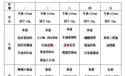 后塍幼儿园第十五周幼儿食谱