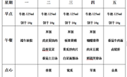 后塍幼儿园第十七周幼儿食谱